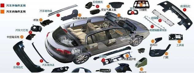 汽车内饰件拔模方向定义原则 - 汽车内外设计经验分享02